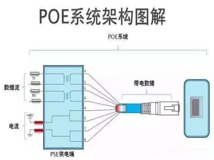 监控电源对摄像机有哪些影响及监控电源配制重要性